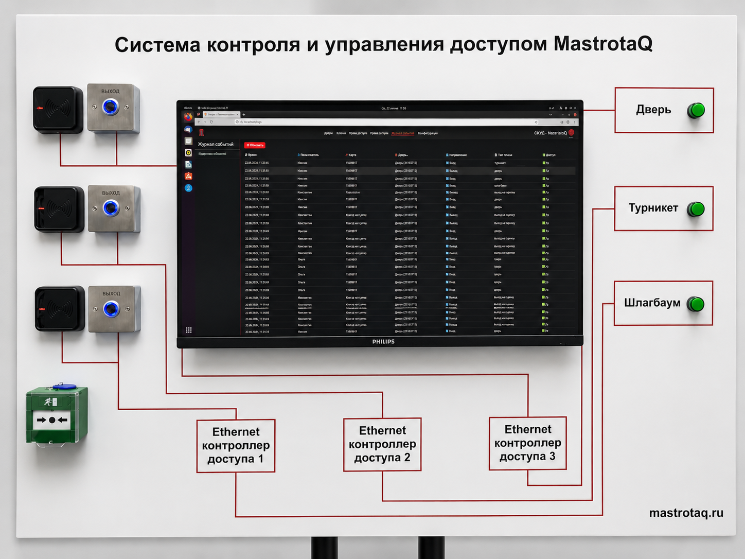 Оборудование MastrotaQ на выставке
